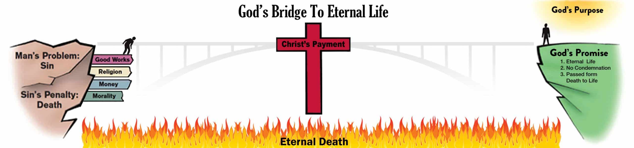 Bridge to Eternal Life_2